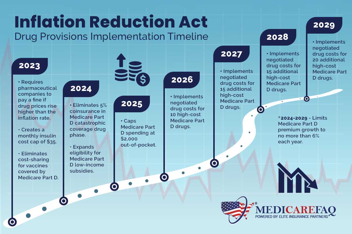 inflation-reduction-infographic